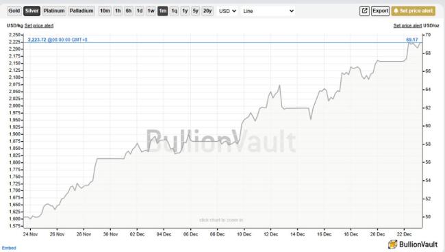 贵金属市场狂热行情背后有何风险 技术风暴将至