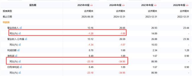 上市即“腰斩”！华东最大民营医院首日暴跌近50% 资本市场的当头棒喝