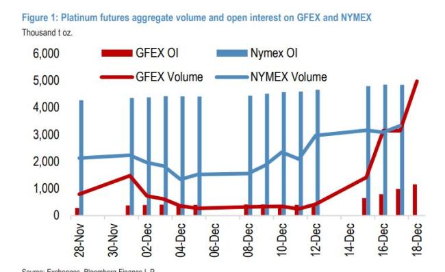 贵金属市场狂热行情背后有何风险 技术风暴将至