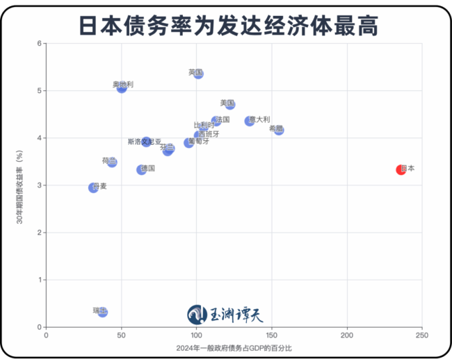日右翼正在将日本经济拖入泥潭