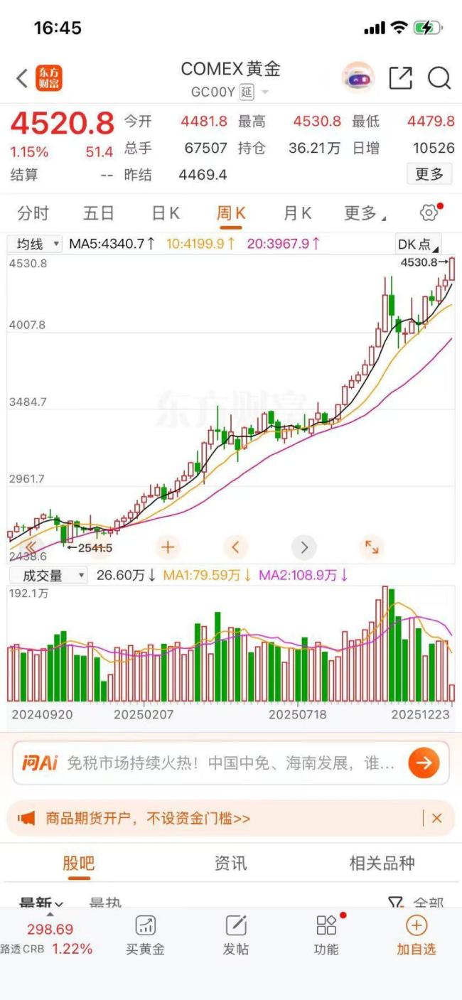 普通人现在还有必要去追高买黄金吗 金价新高背后的逻辑