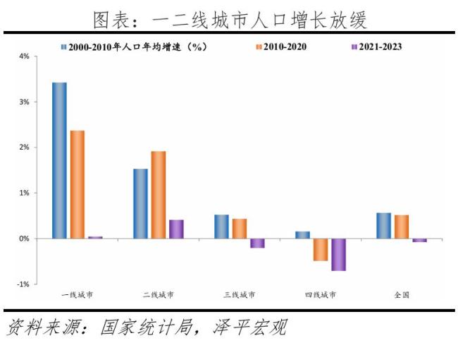 未来五年房地产业将何去何从 十大趋势解析