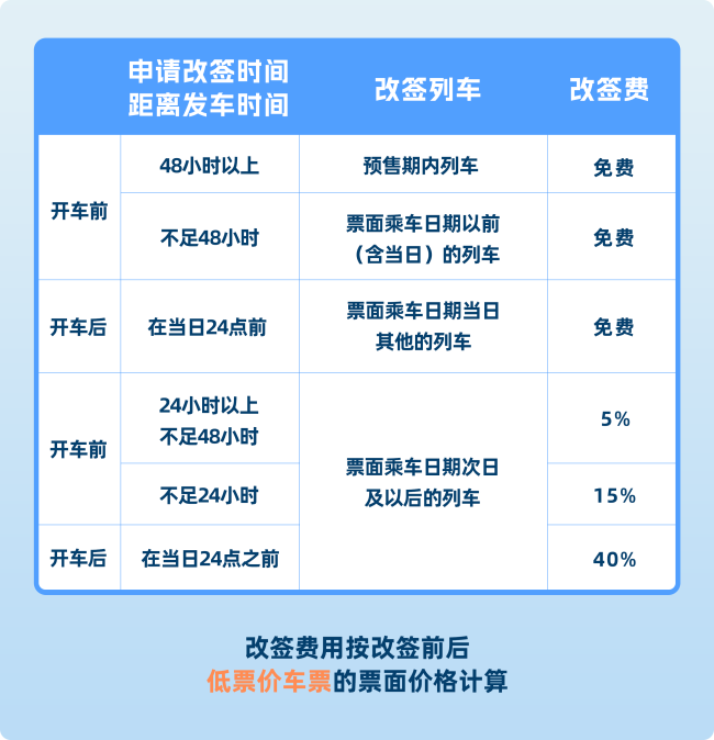 买火车票记牢这四点 “手把手”带你上车