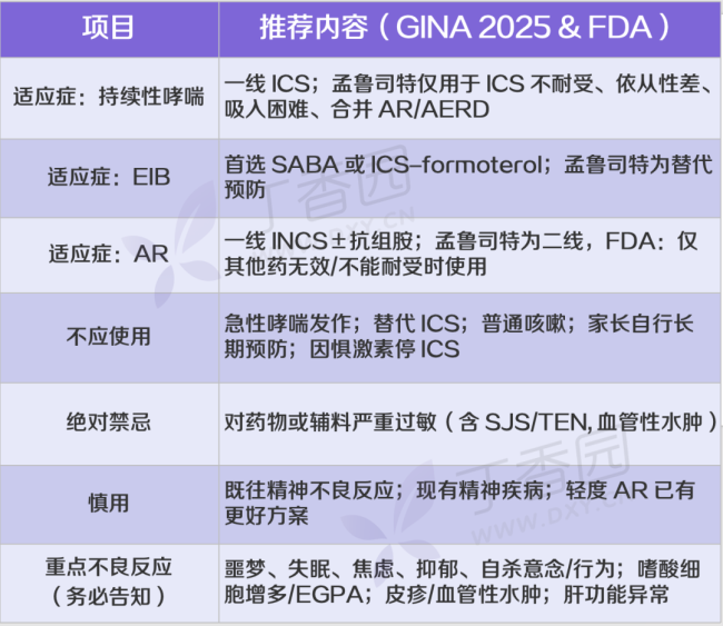 孟鲁司特 抑郁 说明书修订警示精神不良反应