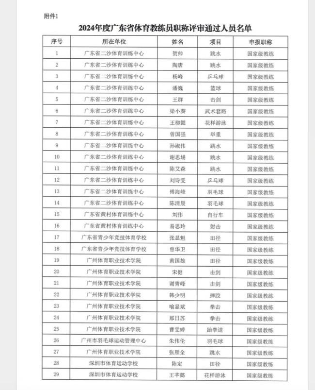 刘诗雯陈清晨获评国家级教练 体育明星再添新荣誉