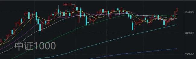 沪指7连阳 离岸人民币盘中“破7” 市场情绪提振