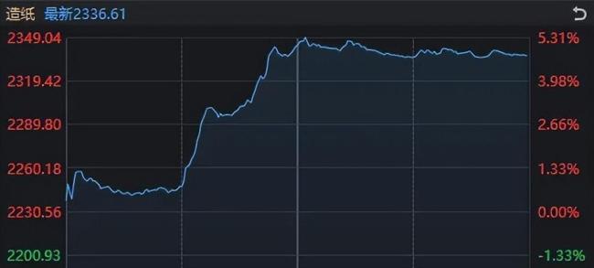 沪指7连阳 离岸人民币盘中“破7” 市场情绪提振