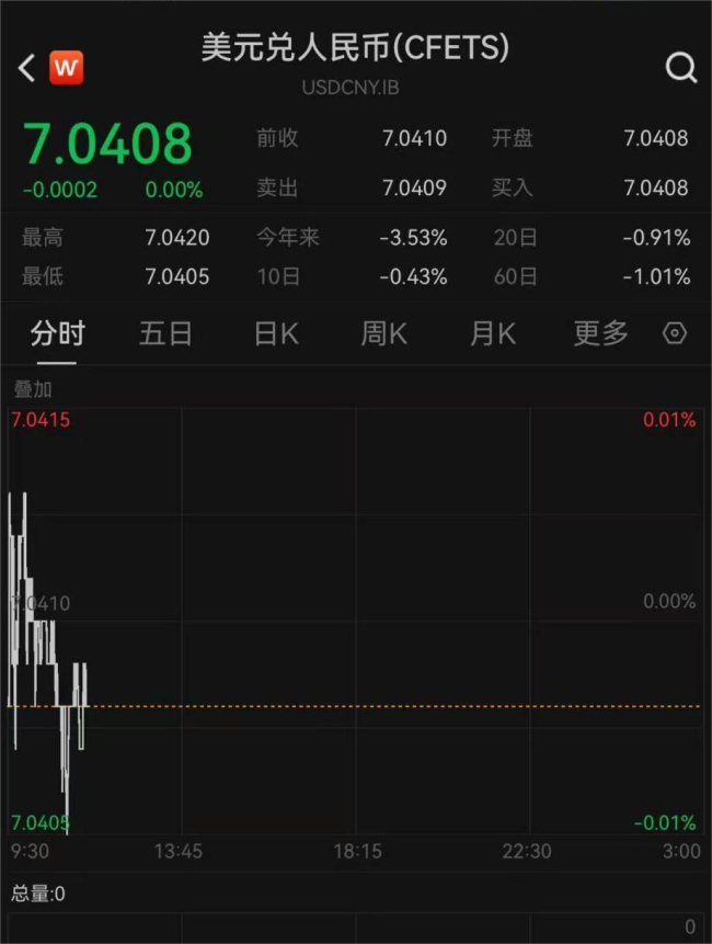 人民币大涨原因 贸易顺差支撑走强