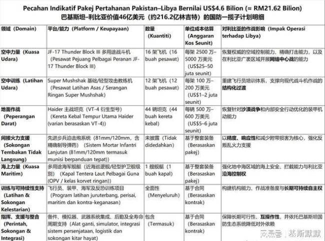 46亿美元军售背后：中式装备实战口碑 巴基斯坦军工崛起