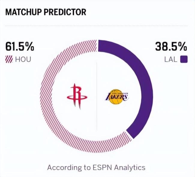 湖人三巨头圣诞合体 詹杜创造历史对决