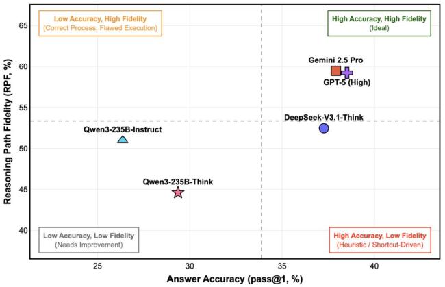 174名北大学生迎特殊考试：对决AI 探索科学推理边界