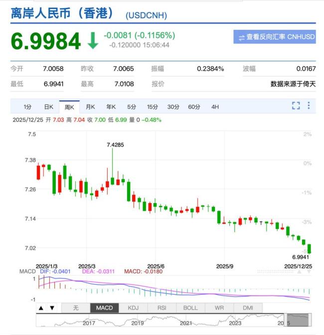 人民币重回“6”时代对黄金有何影响