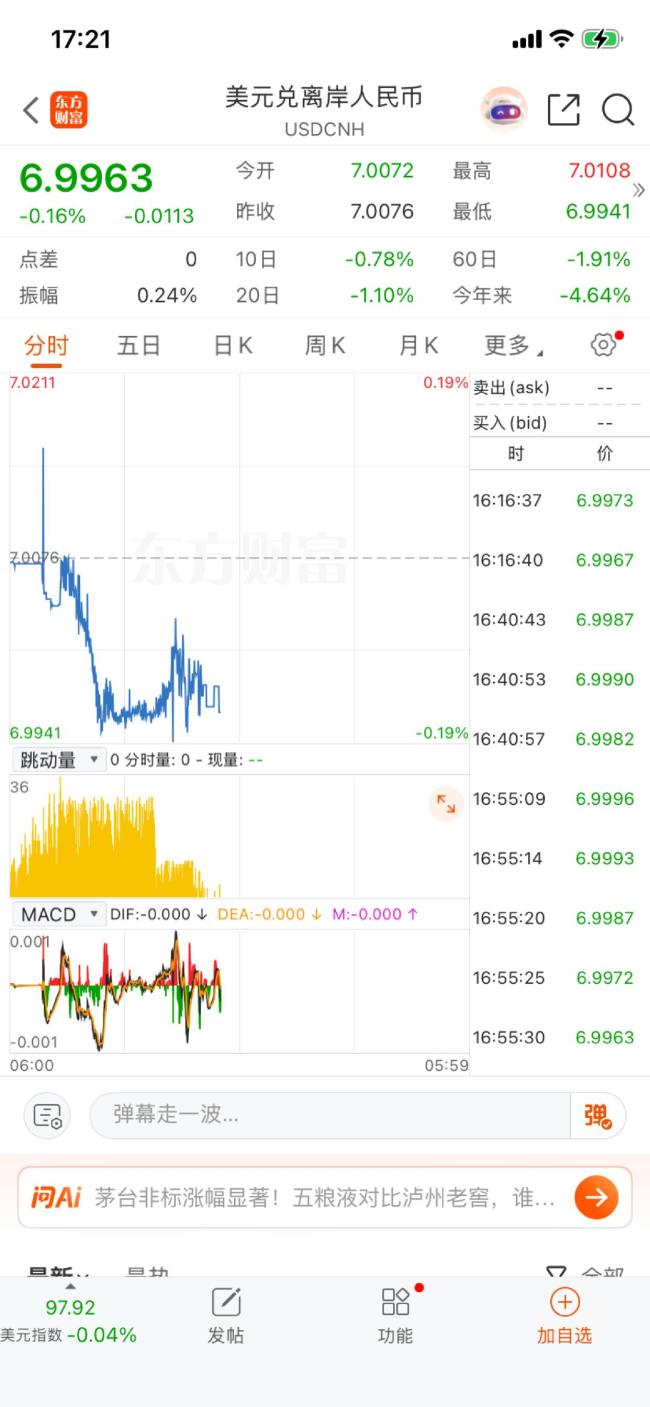 人民币重返6时代和你的钱有啥关系 汇率波动影响几何