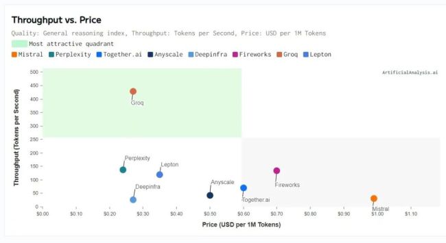 GPU拐点已现了吗 非GPU时代来临