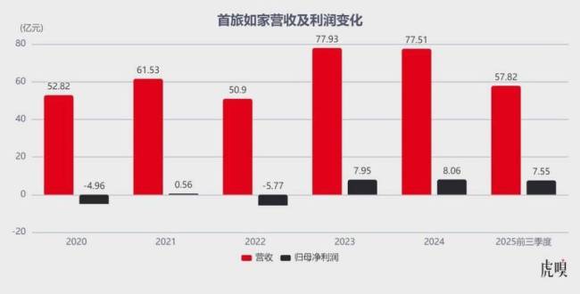 中国人的开房习惯,变了 趋向体验型住宿