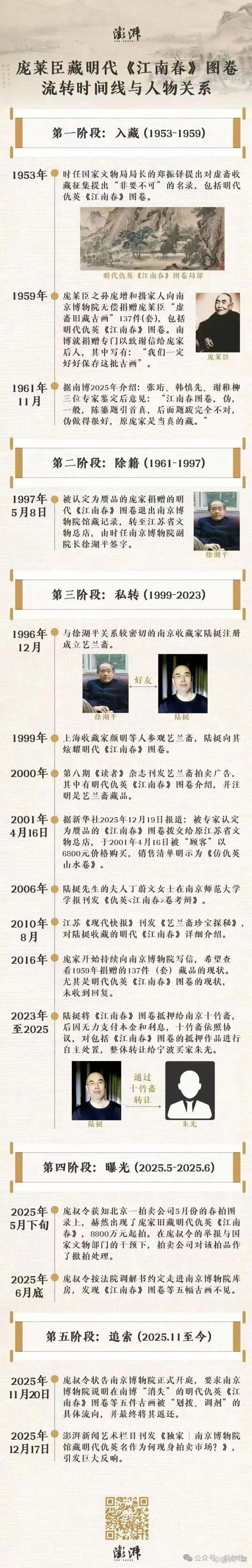 媒体:南博前院长徐湖平被带走调查 文物黑幕浮出水面
