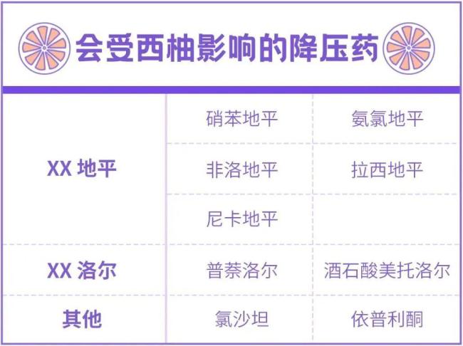 只要在吃药 就千万别吃这种水果 西柚风险需警惕