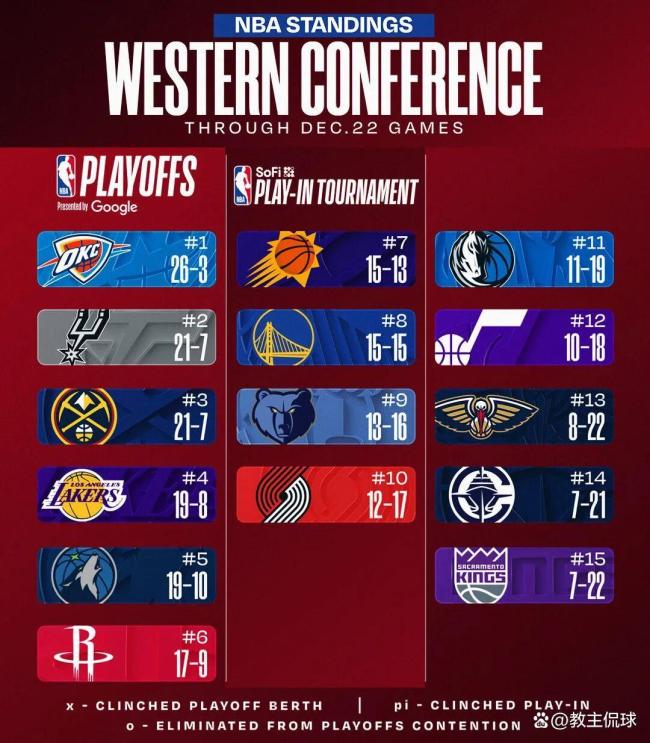 杨瀚森遭雪藏 快船大胜开拓者 球迷退票抗议