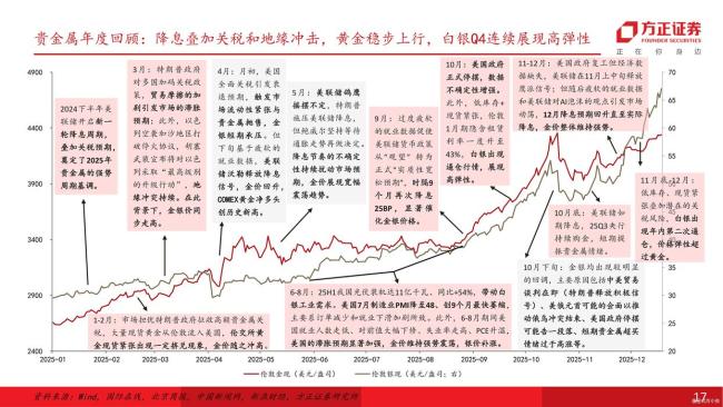 金银铜暴涨是什么因素促发的 宏观叙事与供需裂痕共舞