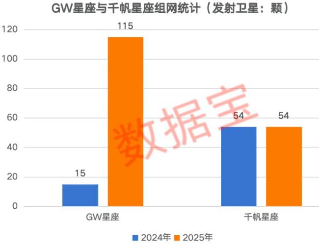 卫星产业链核心公司出炉 商业航天迎重磅利好
