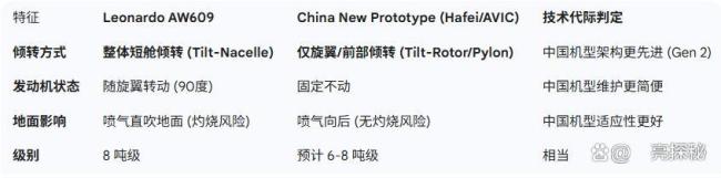 你看好倾转旋翼机的发展吗 中国低空经济新变革