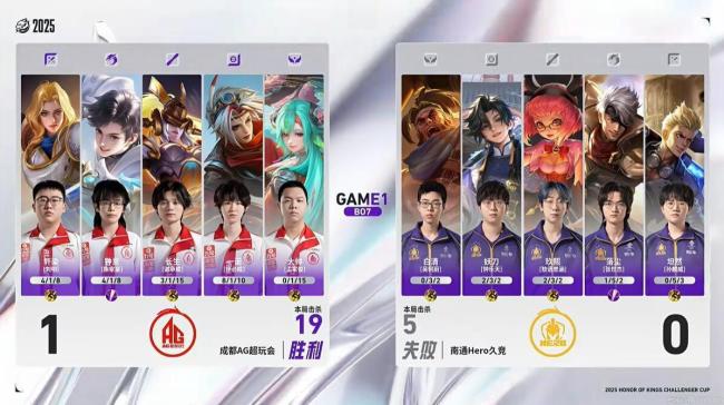 AG无缘挑杯决赛 七连冠梦碎