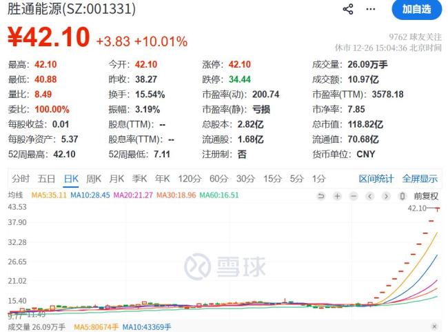 A股最强风口，突然提示风险 多只大牛股紧急公告