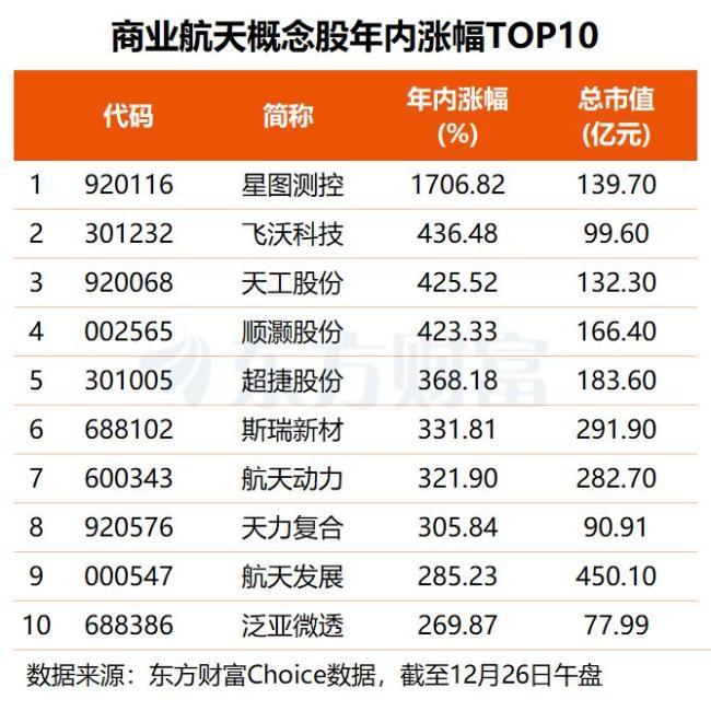 商业航天概念股为何“涨疯了” 政策与技术双驱动