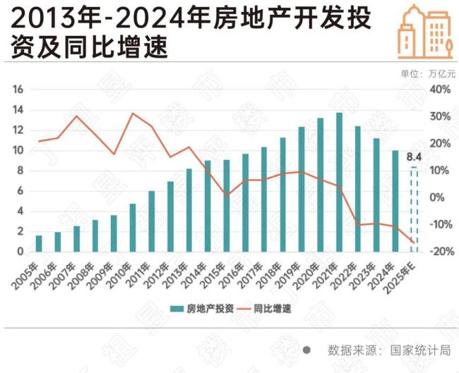 专家：房地产全面迈入稳市场周期 新房交易量趋稳