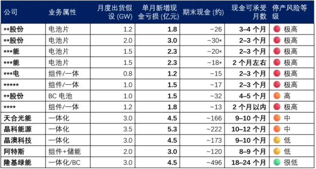 白银暴涨之下，电池片企业将从控产保价变成停产放假 银价上涨冲击行业生存