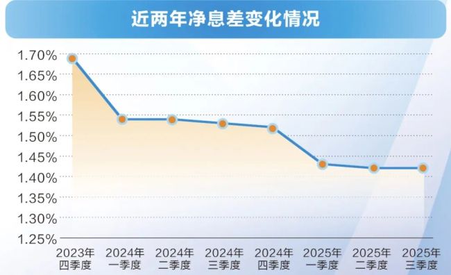 从慢牛到存款搬家，2025影响投资的十大资本市场关键词 银行业韧性生长
