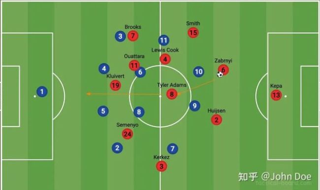 从右路一条腿走路，到中路过载！阿森纳的进攻革命，藏着夺冠密码 阿尔特塔的战术变革