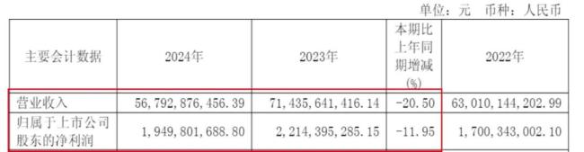 黄金越涨老凤祥为何越难挣钱 品牌转型遇挑战