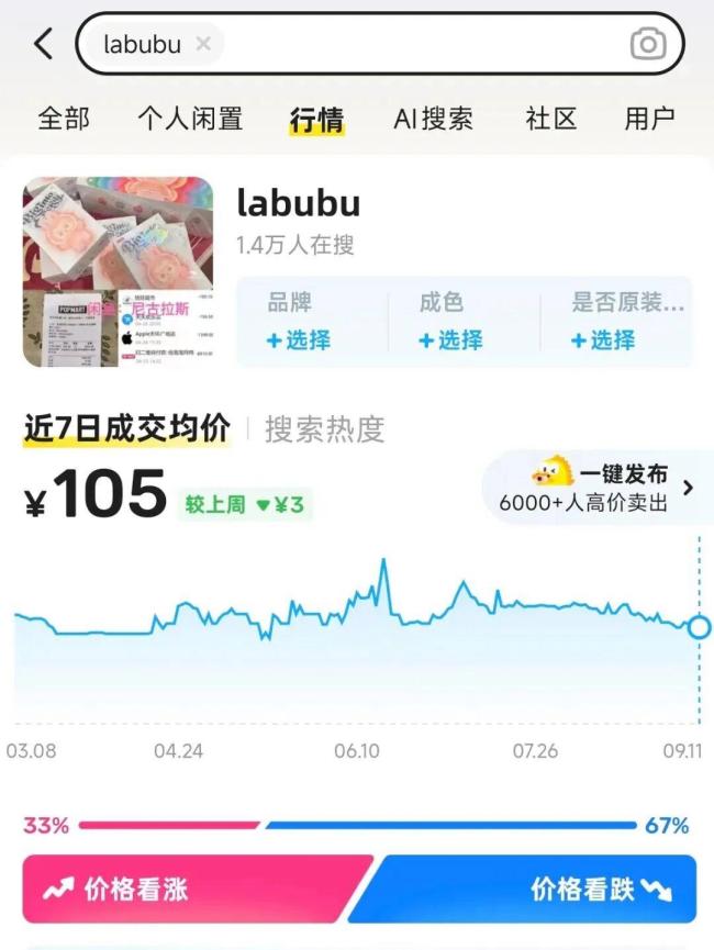 黄牛暂缓收购Labubu 市场信心回落