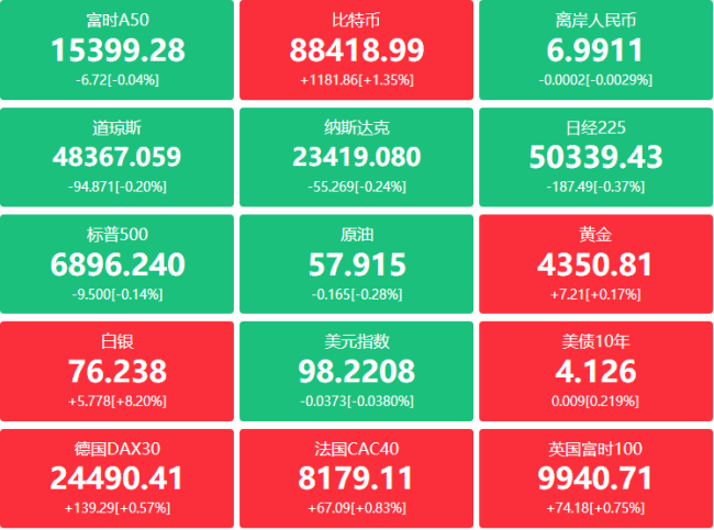2026年国补方案正式出炉:手机、平板、家电等补贴15%支持汽车以日换新 智能产品迎补贴红利