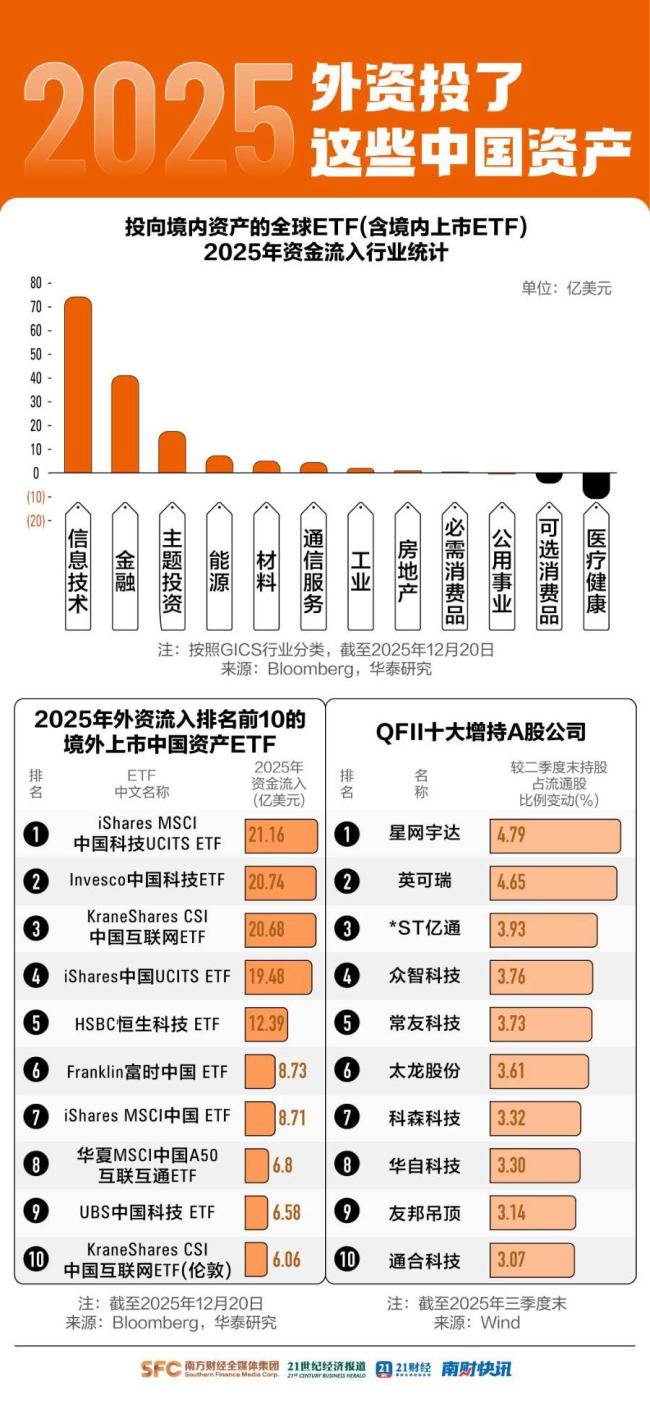 2025全球资产涨跌榜出炉 中国股市与贵金属领涨