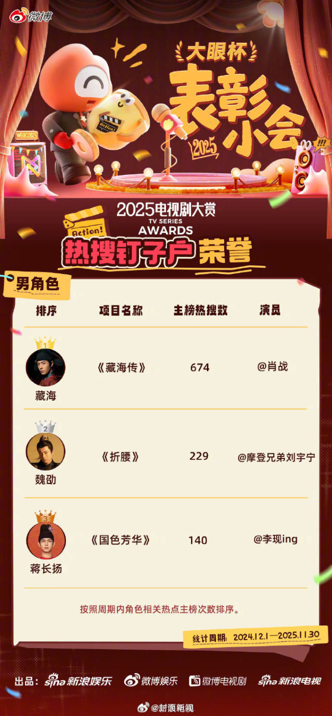 杨紫杨幂白鹿25年度热搜女变装TOP3