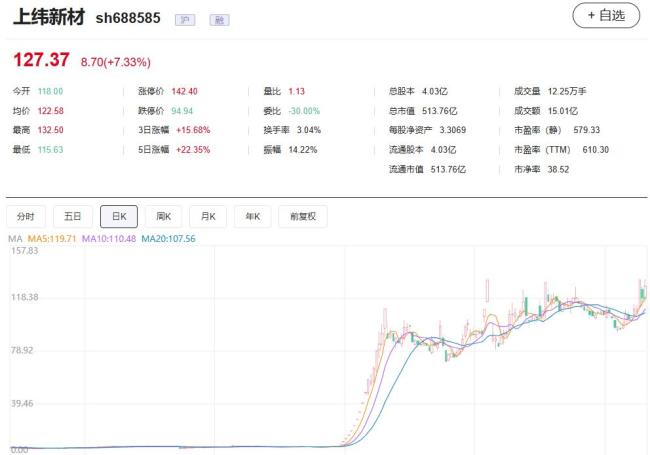 2025年度牛熊股出炉 科技股领涨市场