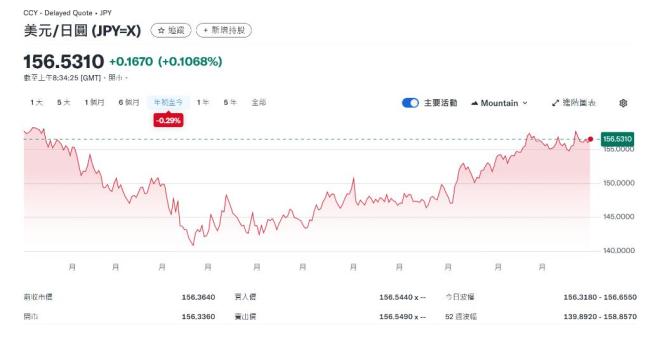 2025外汇盘点：疲软的美元💵 美元💵指数创八年最差表现