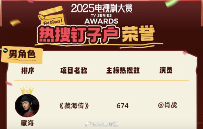 肖战2025电视剧多维度登顶 现象级爆剧