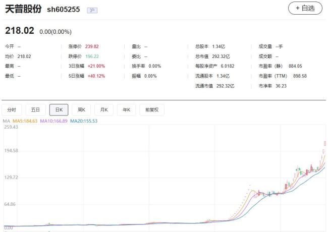 2025年度牛熊股出炉 科技股领涨市场