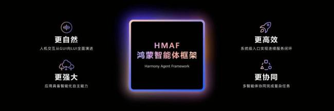 与鸿蒙共赴下一个1000天 共创未来生态