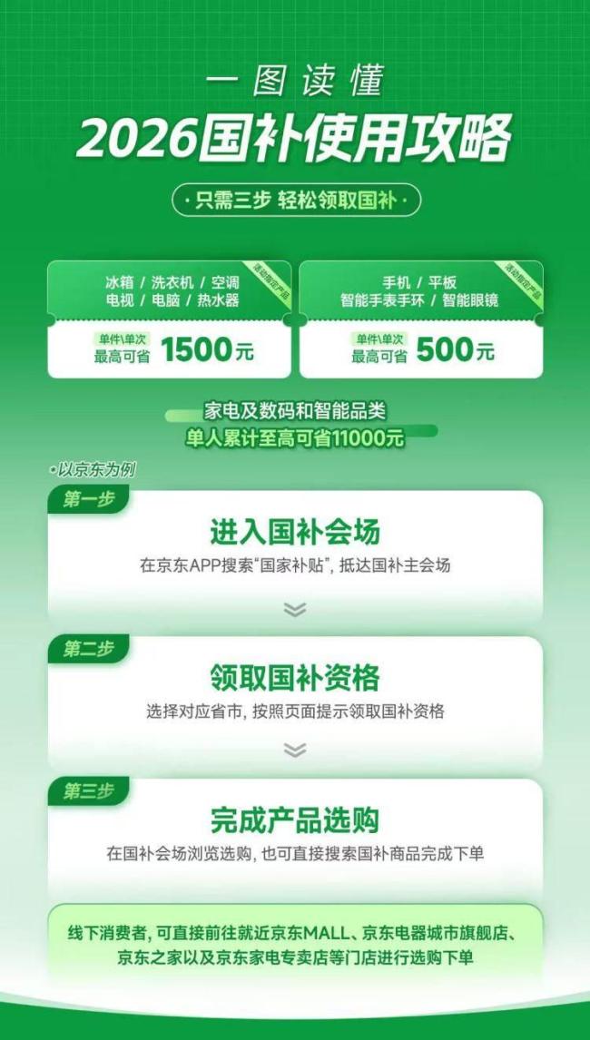 2026国补来了 一图读懂 家电数码大换新