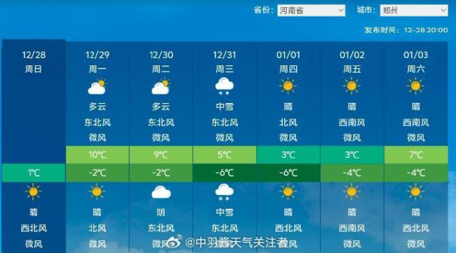 郑州一场大雪把跨年气氛拉满 元旦或将冻哭