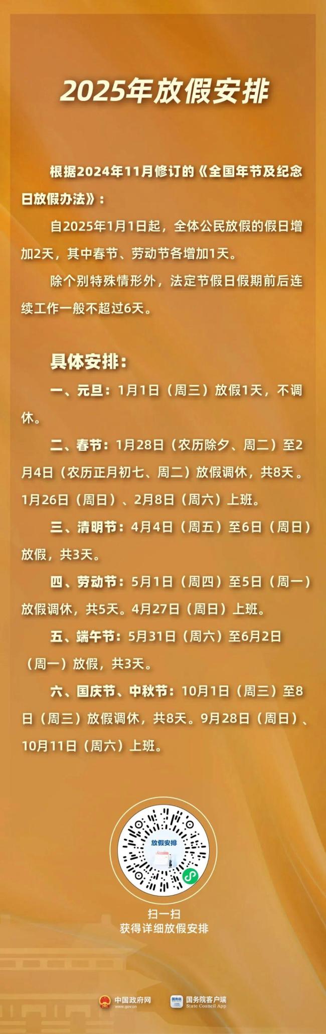 今年法定节假日放假调休天数增加5天 假期总数达33天