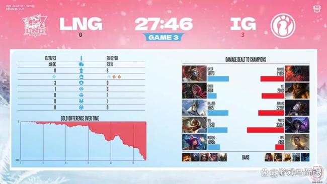 IG零封LNG挺进决赛 年轻阵容展现实力