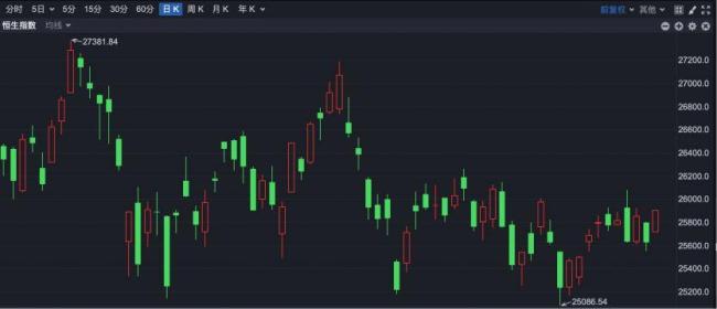 港股2026年首个交易日迎来开门红