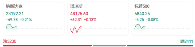 深夜突發金價突變!人民幣拉升,中國資產大爆發