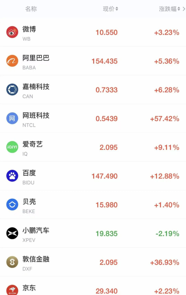 深夜突發金價突變!人民幣拉升,中國資產大爆發