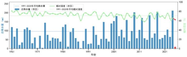 2025成史上最暖年 气候事件频发